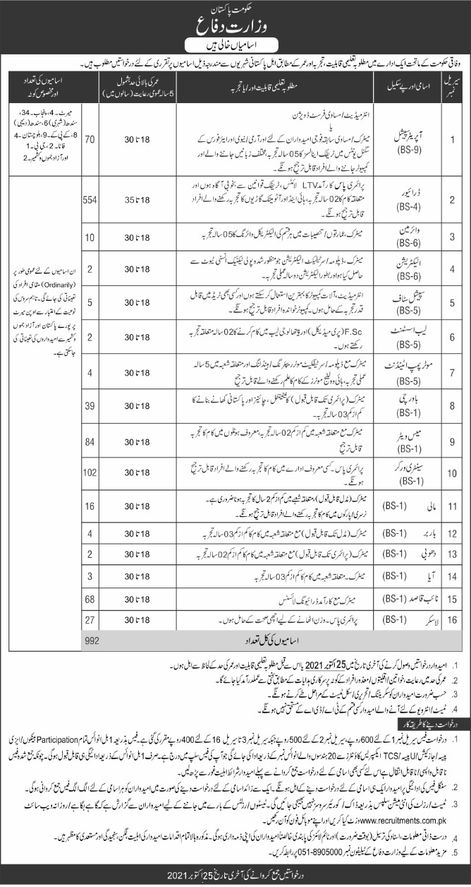 Ministry Of Defence MOD Jobs Latest Advertisement
