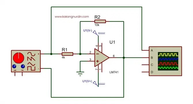 Karakteristik Inverting Amplifier Menggunakan Simulasi Operational Amplifier (Op-Amp) LM741