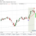 VTNR Vertex Energy, Inc gains 17% Mar 7, 2022