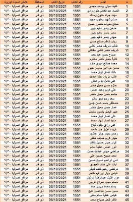 اسماء قطع الاراضي 2021