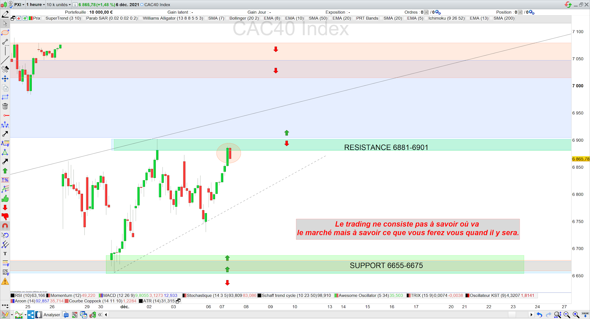 Trading cac40 7/12/21