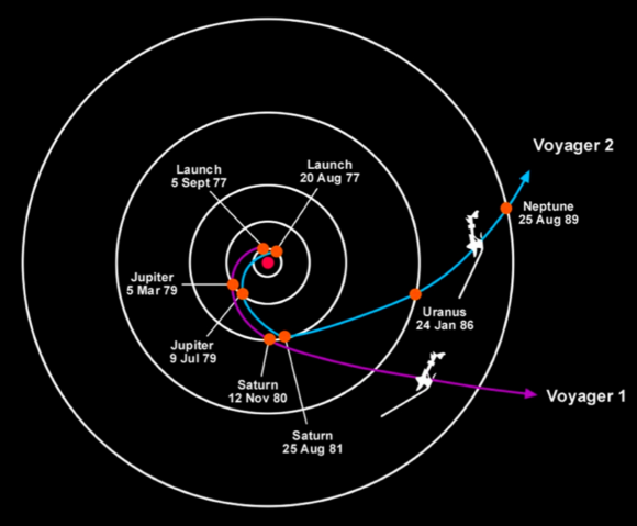 Los viajes de las sondas Voyager