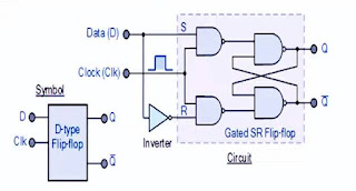 شرح قلاب التأخير D Flip Flop