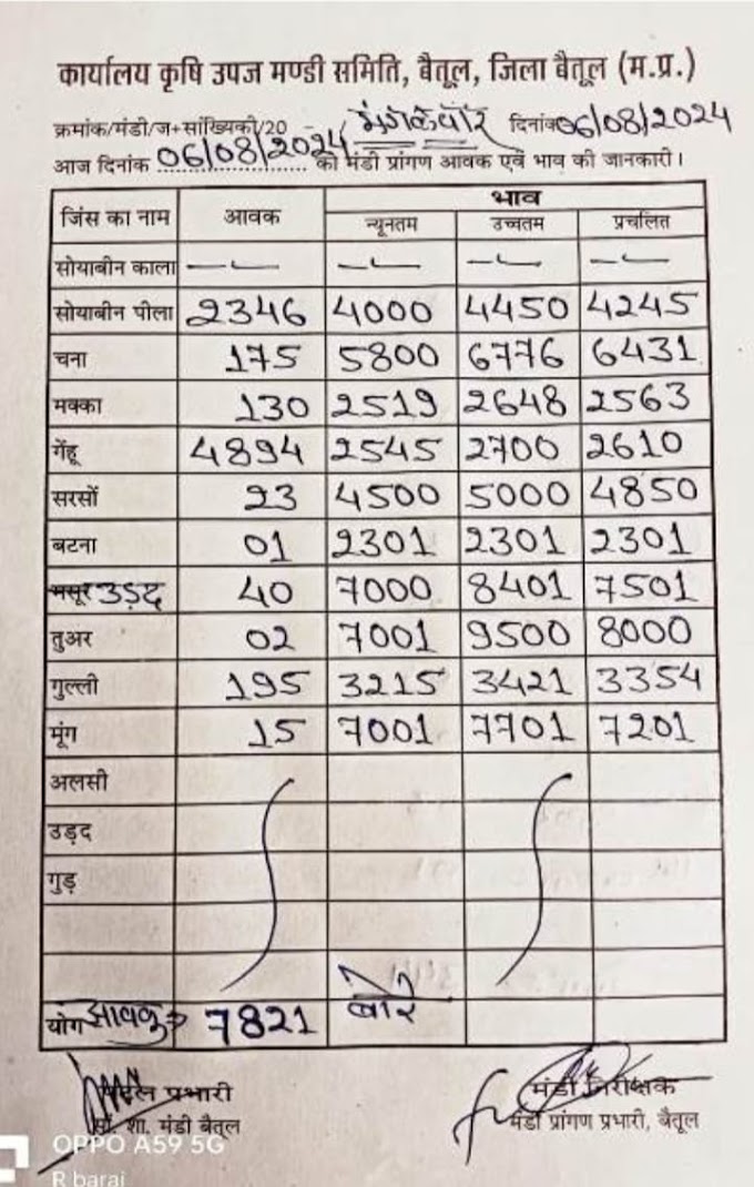आज का मंडी भाव Aaj ka Mandi bhav। 