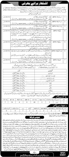 Education Department Jobs 2021 - 10000 Teaching Jobs