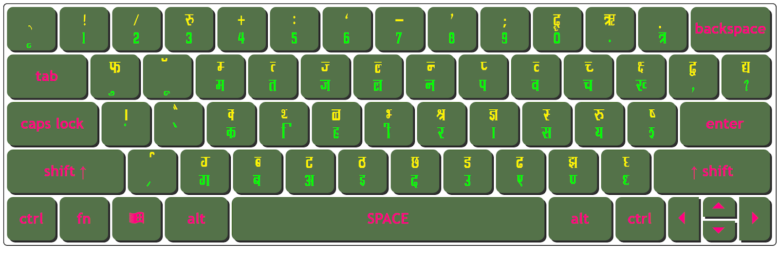 Download Kruti Dev 094 Condensed Keyboard Character Map