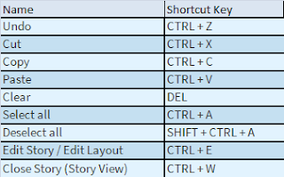 Adobe Pagemaker Shortcut Keys for Tool Palette "EDIT MENU"