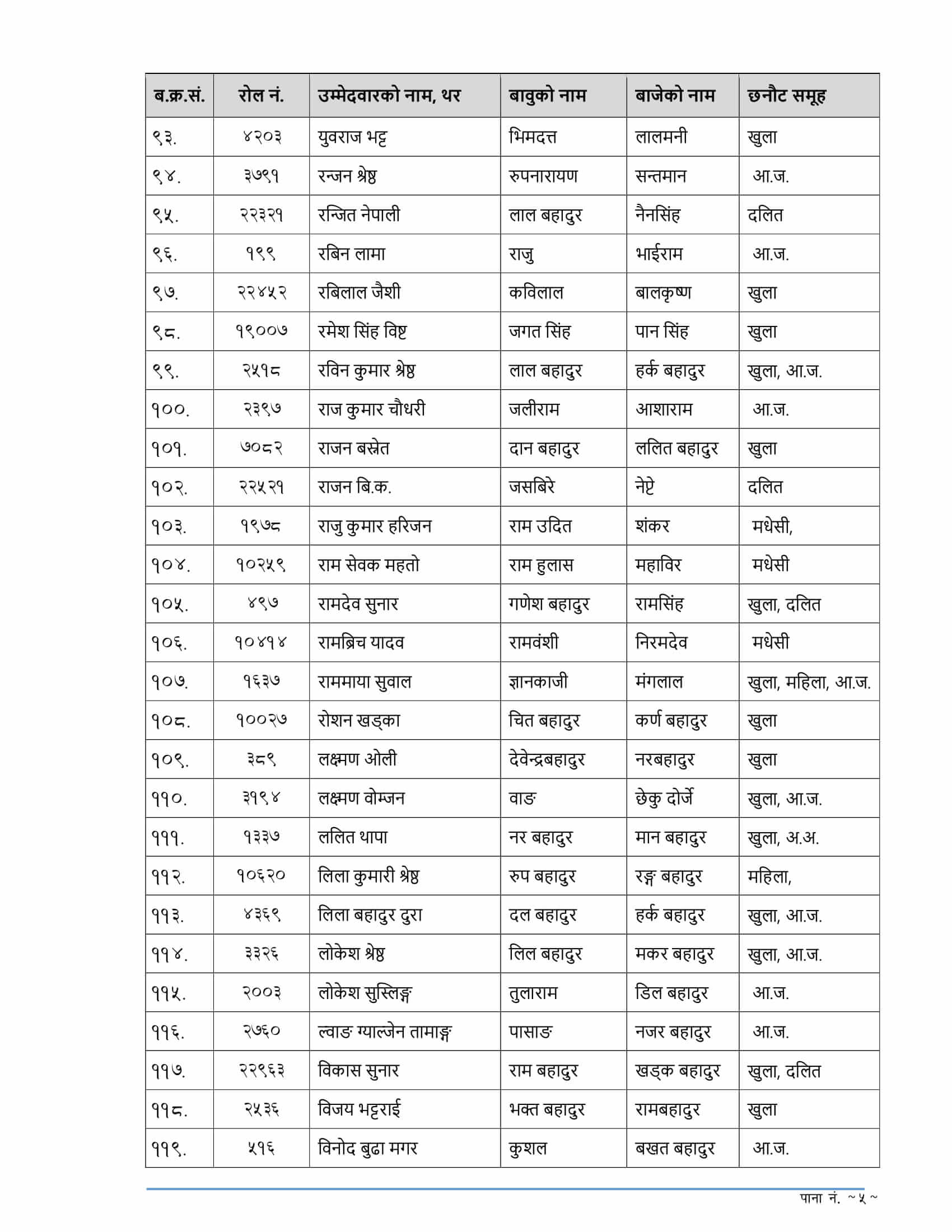 APF ASI Written Exam Result Notice