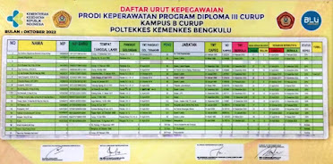 DAFTAR URUT KEPANGKATAN PRODI KEPERAWATAN CURUP