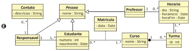 ENADE 2021 - QUESTÃO 15