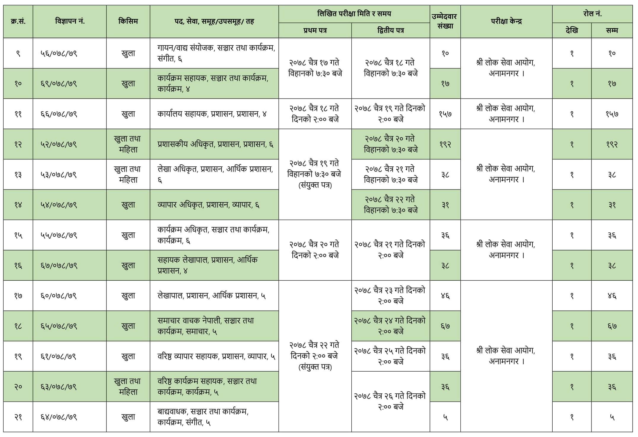 Radio Nepal Written Exam Schedule