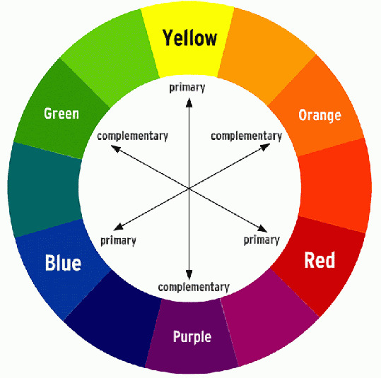 Marketing Color Psychology