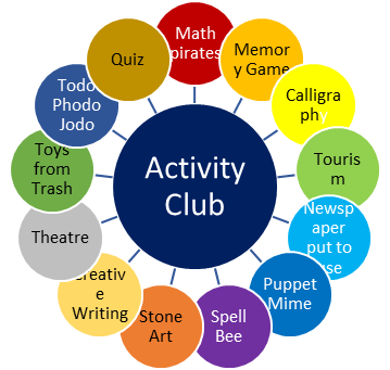 Activity Club- 2023 (Download Certificates)
