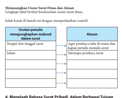 KUNCI JAWABAN bahasa indonesia kelas 7 halaman 258 Memasangkan Unsur Surat Dinas dan Alasan