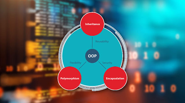 Basic Concepts of OOP (Object-Oriented Programming)