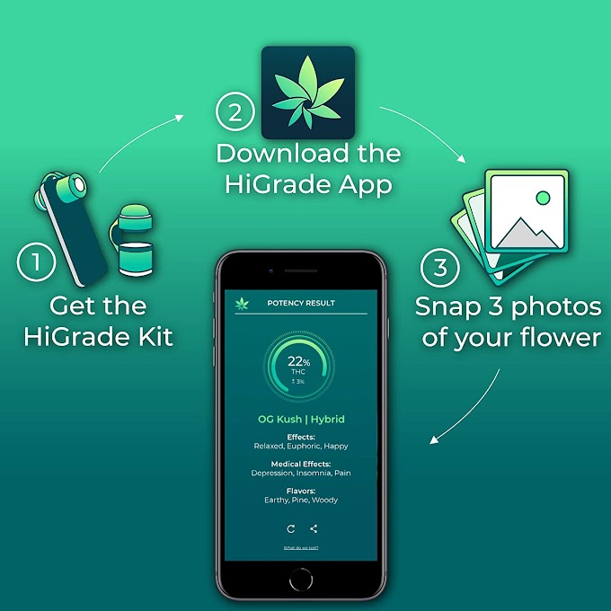 HiGrade- Your phone can check the THC 