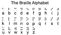 ब्रेल पद्धति: ब्रेल लिपि क्या है और इसमे कितने अक्षर होते है?