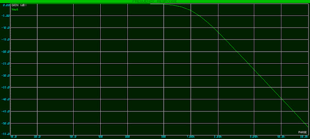 frequency response