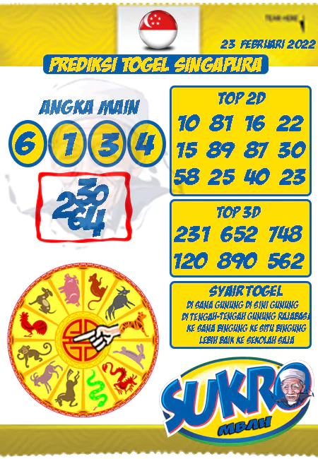 Prediksi Mbah Sukro Togel Singapura Rabu 23 Februari 2022