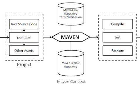 Top 21 Maven Interview Questions Answers for Java Developers