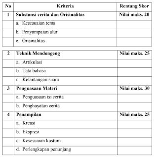 skor lomba mendongeng