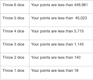 What's your highest score in Dice on a single round? - Gameplay - Kingdom  Come: Deliverance Forum