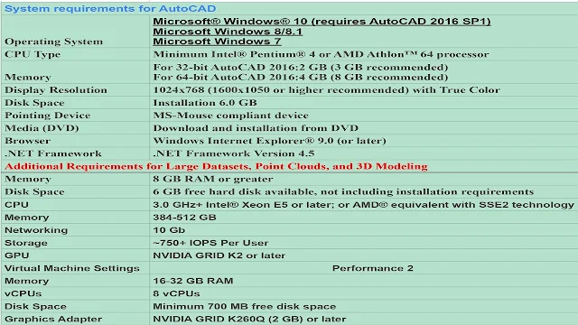 AutoCAD Minimum System Requirements