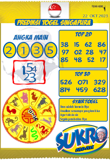 Prediksi Mbah Sukro Sgp Paling Jitu Minggu 22-10-2023