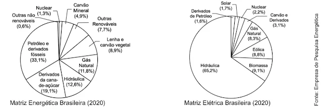 Considerando as condições ambientais, climáticas e econômicas em 2021, bem como a composição das matrizes energética e elétrica brasileiras (ano-base: 2020), comente, separadamente, os desafios para a implementação do H2 verde e azul como fonte de combustível alternativo.