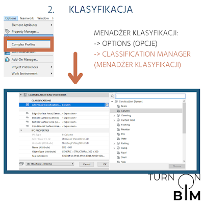 Klasyfikacja IFC