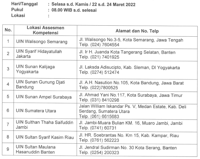 Pengumuman Pelaksanaan Assesmen Kompetensi Calon Pejabat Pimpinan Tinggi Pratama Kementerian Agama Tahun 2022 - INTEL MADRASAH