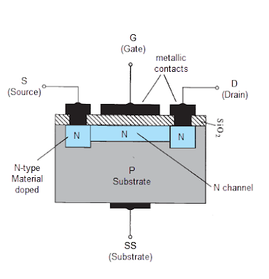 fabrication construction of Depletion Mode MOSFET or D-MOSFET