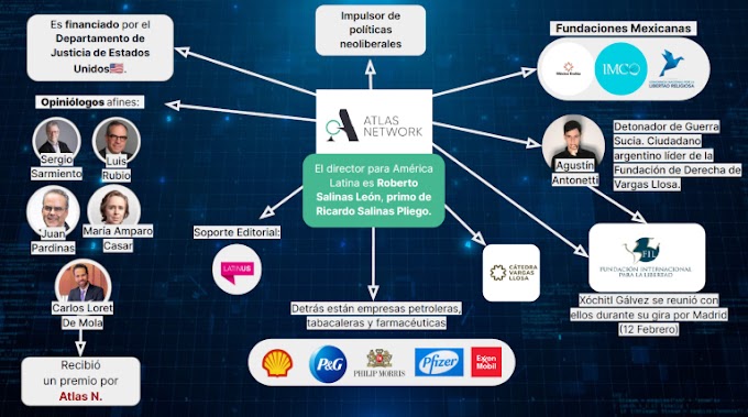 Ultracapitalista Atlas Network, detrás de granjas de bots contra AMLO y Sheinbaum