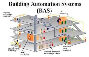 Building Automation System (BAS)