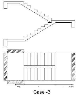 Staircase types for design manual and excel