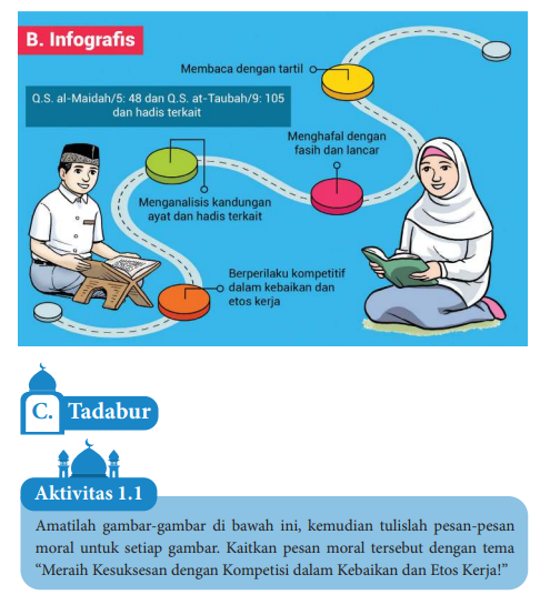 Modul Ajar PAI Kelas 10 SMA/SMK Bab 1 Kurikulum Merdeka