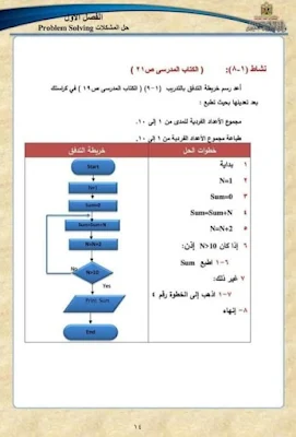 مراجعة ليلة الامتحان حاسب آلي أسئلة بإجاباتها النموذجية الفصل الدراسي الأول يناير 2022 الصف الثالث الإعدادي.