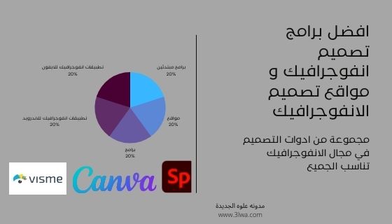 افضل برامج تصميم انفوجرافيك 2022 best Infographic program