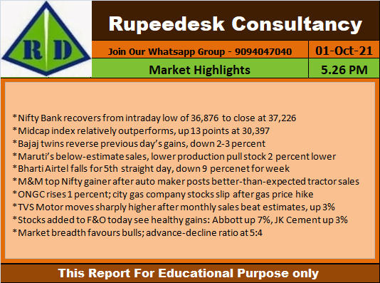 Market Highlights