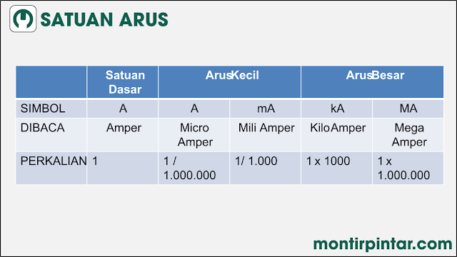 Satuan Arus