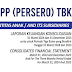 Laporan Keuangan PTPP Kuartal 1-2024, Laba Naik Signifikan