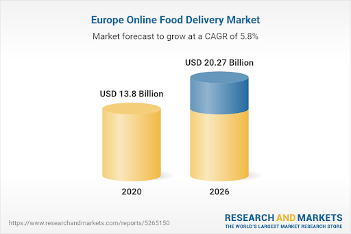 Europe online food delivery market