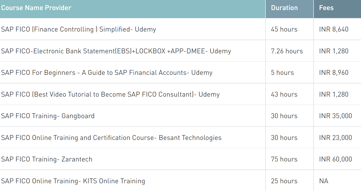 sap fico course fees