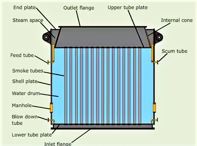 Maintenance of Exhaust Gas Boiler