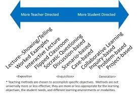 Training Course On Teaching Methodologies