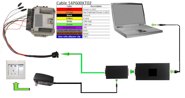 Kess v2 and K-Tag Pinout of DB15 Cable 14P600KT02 2