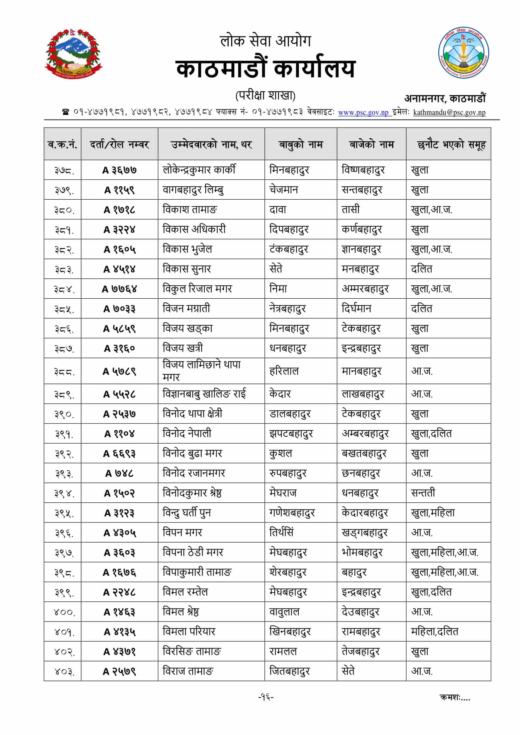 Nepal Army Sainya Written Exam Result Jangi Adda Kathmandu