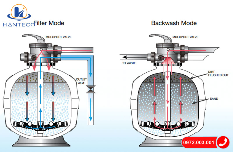 Cách vệ sinh bình lọc cát bể bơi