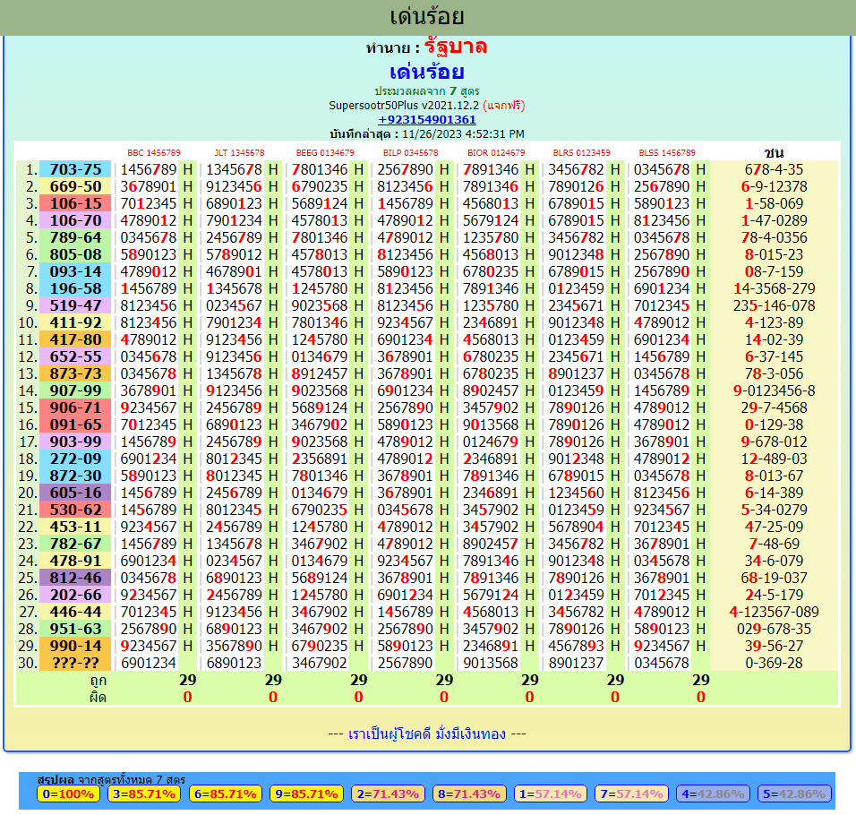 Thailand lottery result today 1-12-2023 open middle and close digit with totals