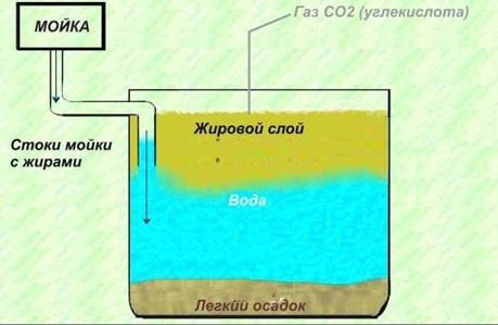 Услуги сантехника в Москве и Московской области